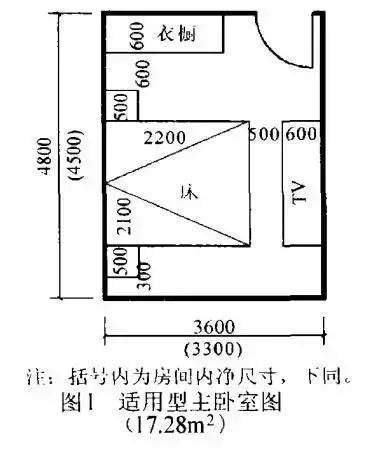 房間尺寸